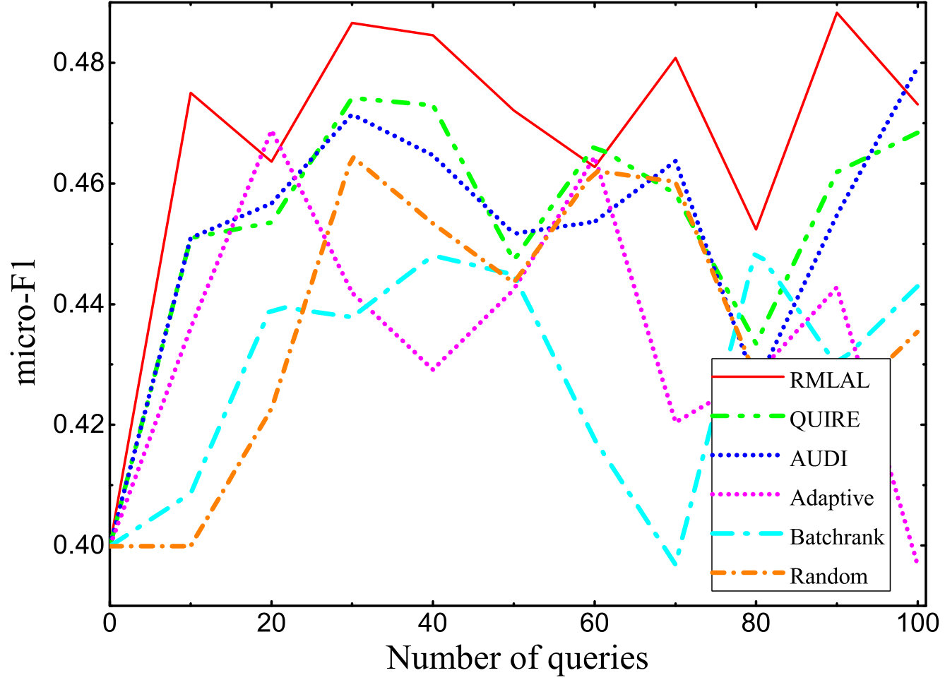 Figure 20