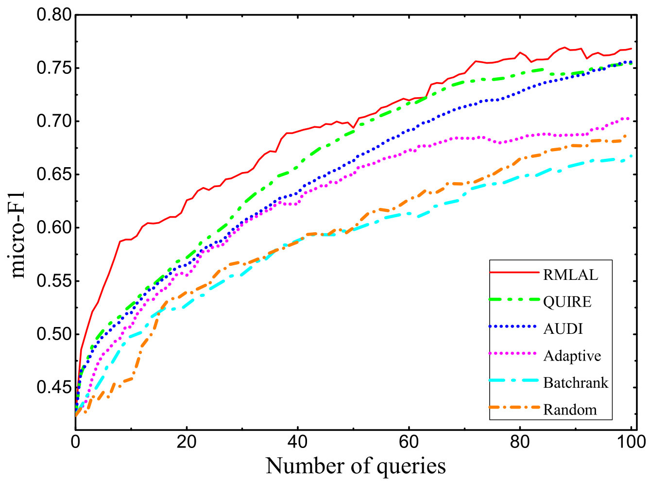 Figure 21