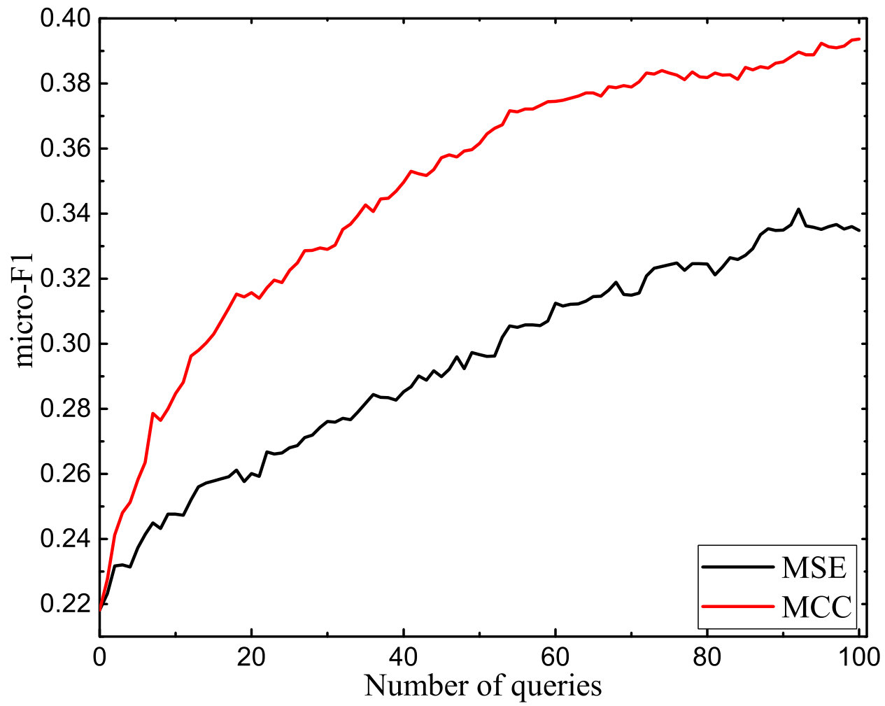 Figure 22