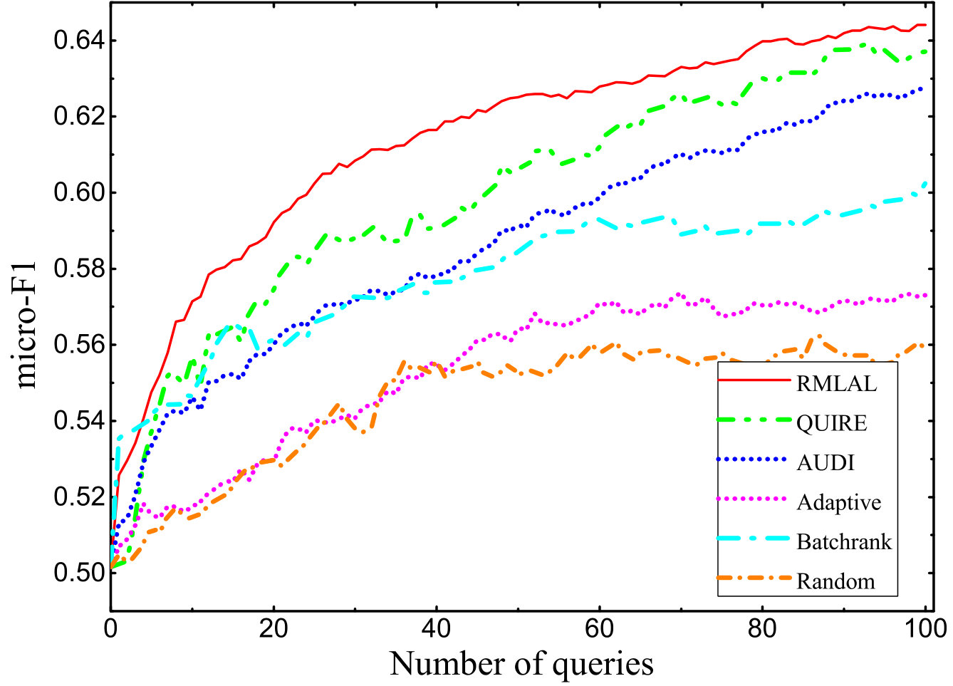 Figure 29