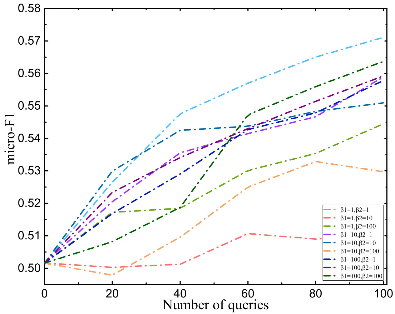 Figure 30