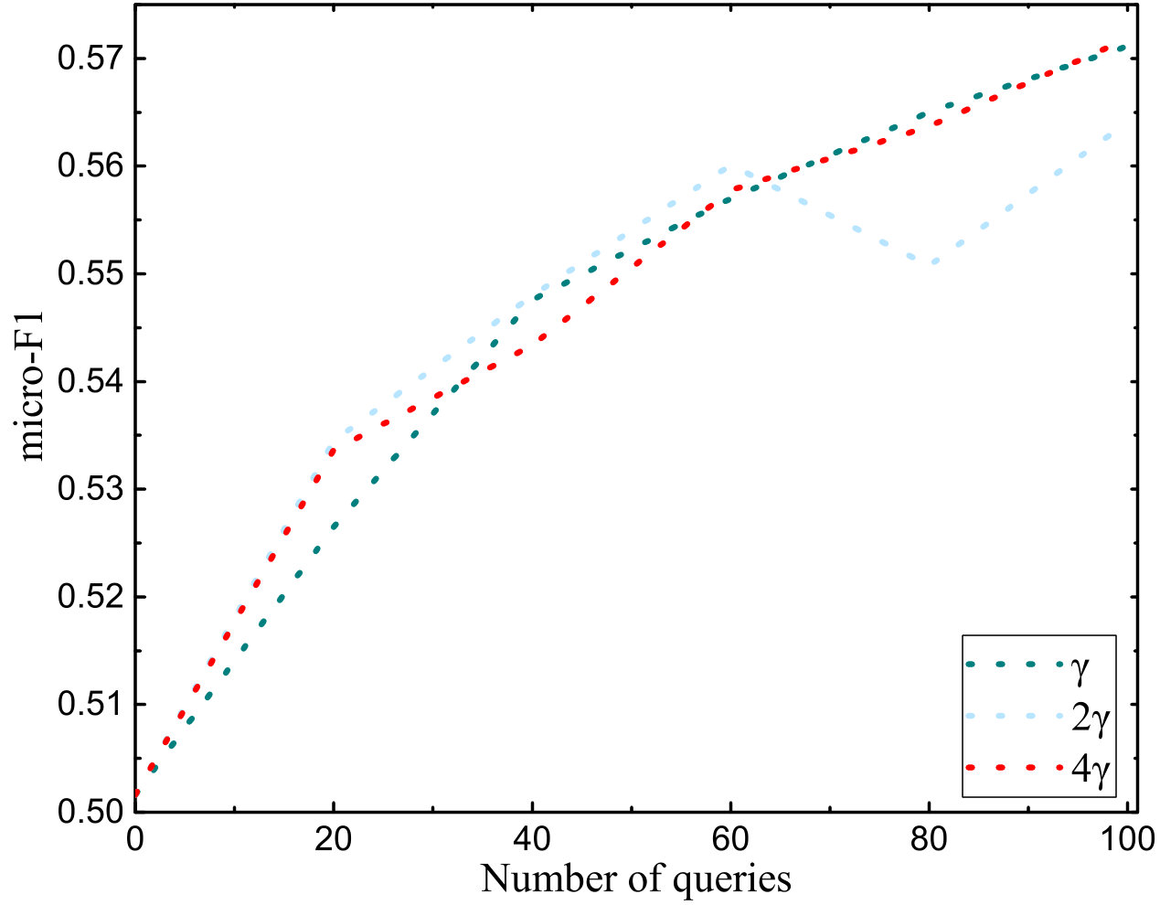 Figure 31