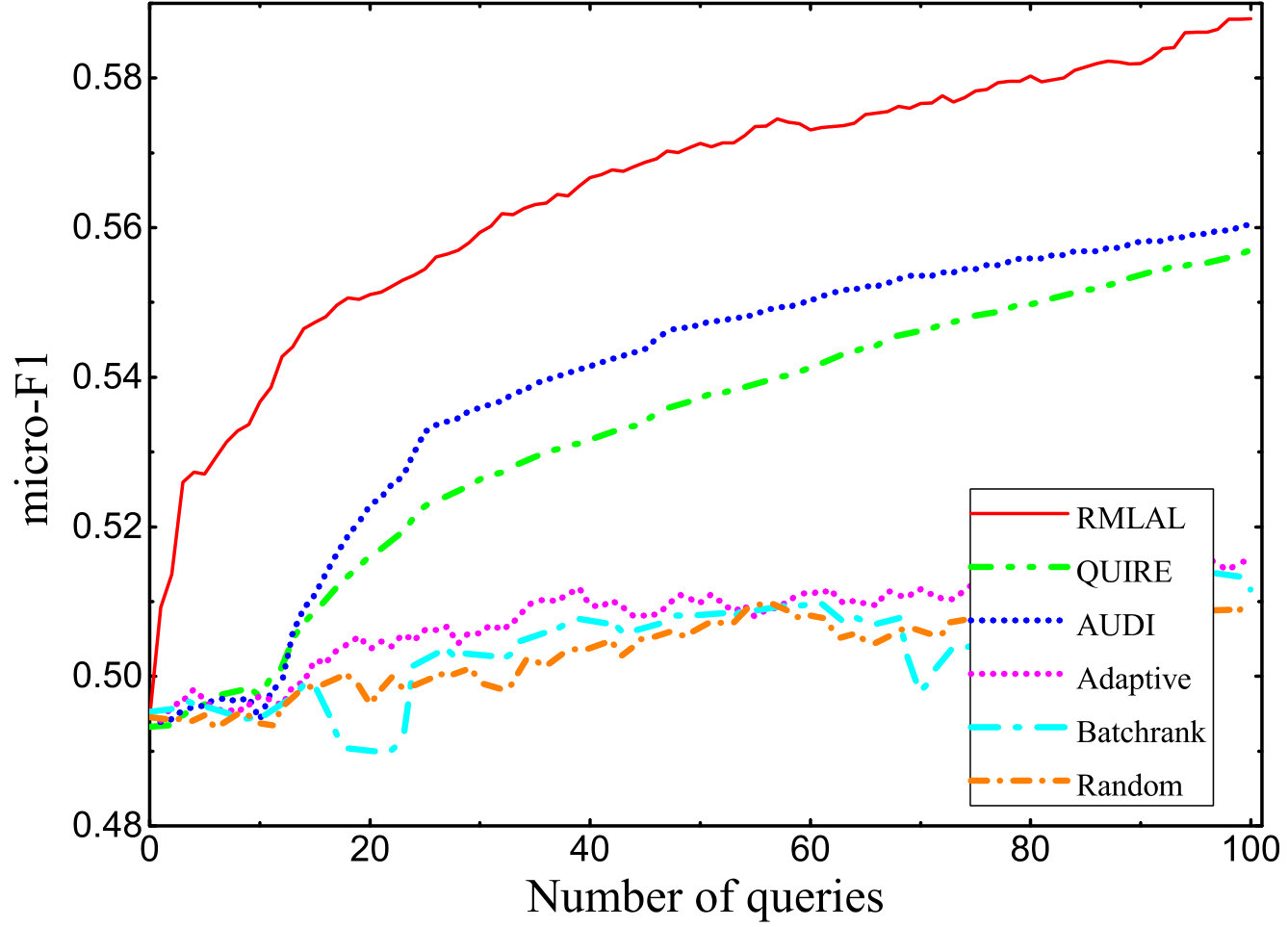 Figure 32