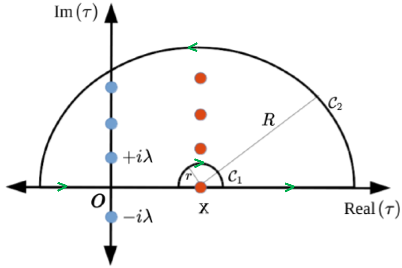 Figure 14