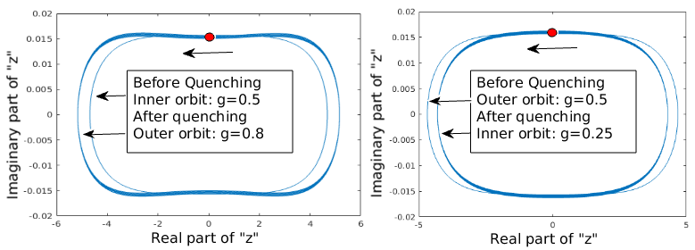 Figure 15