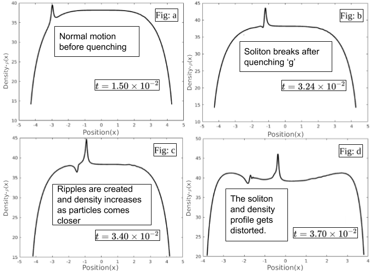 Figure 17