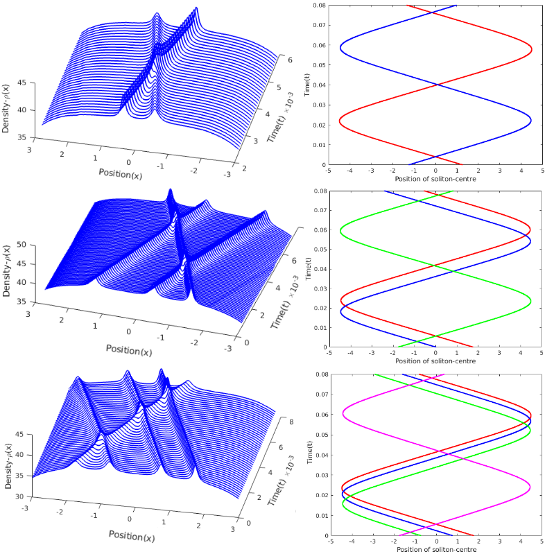 Figure 18