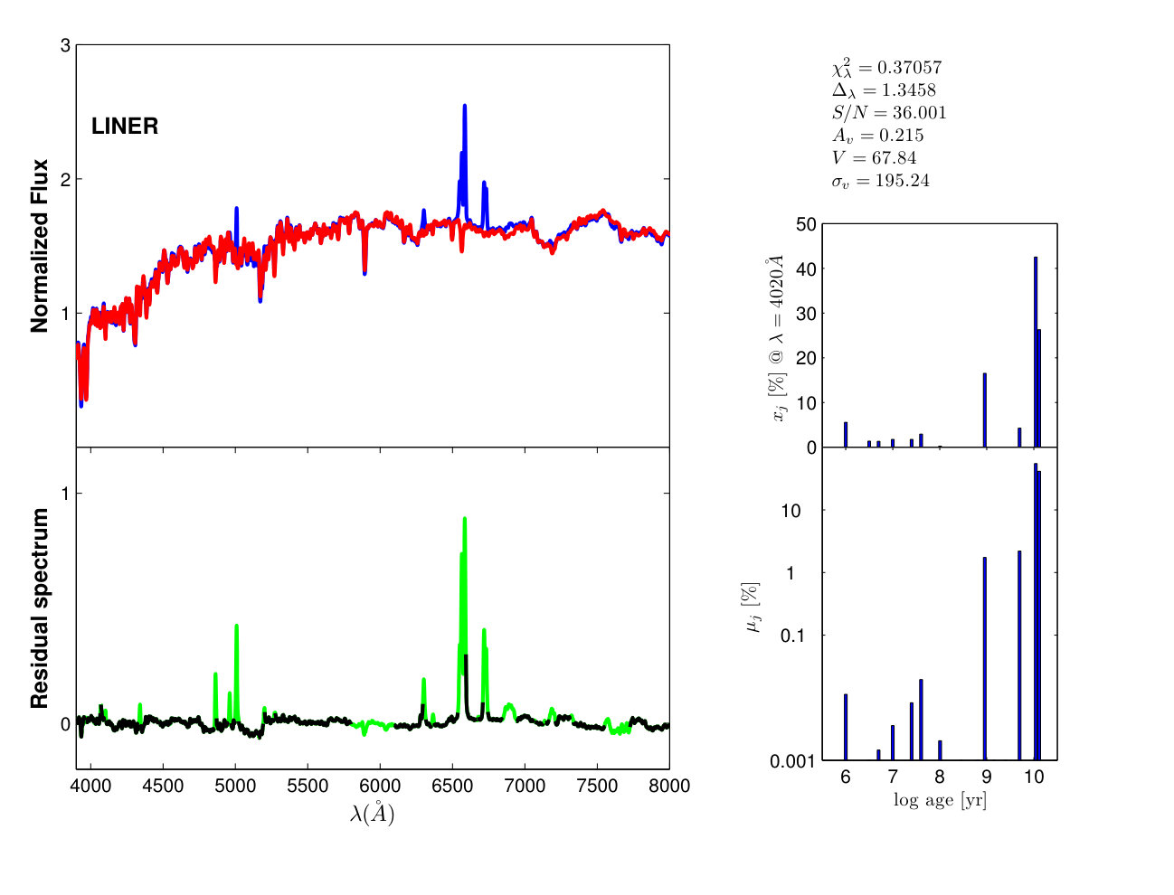 Figure 10