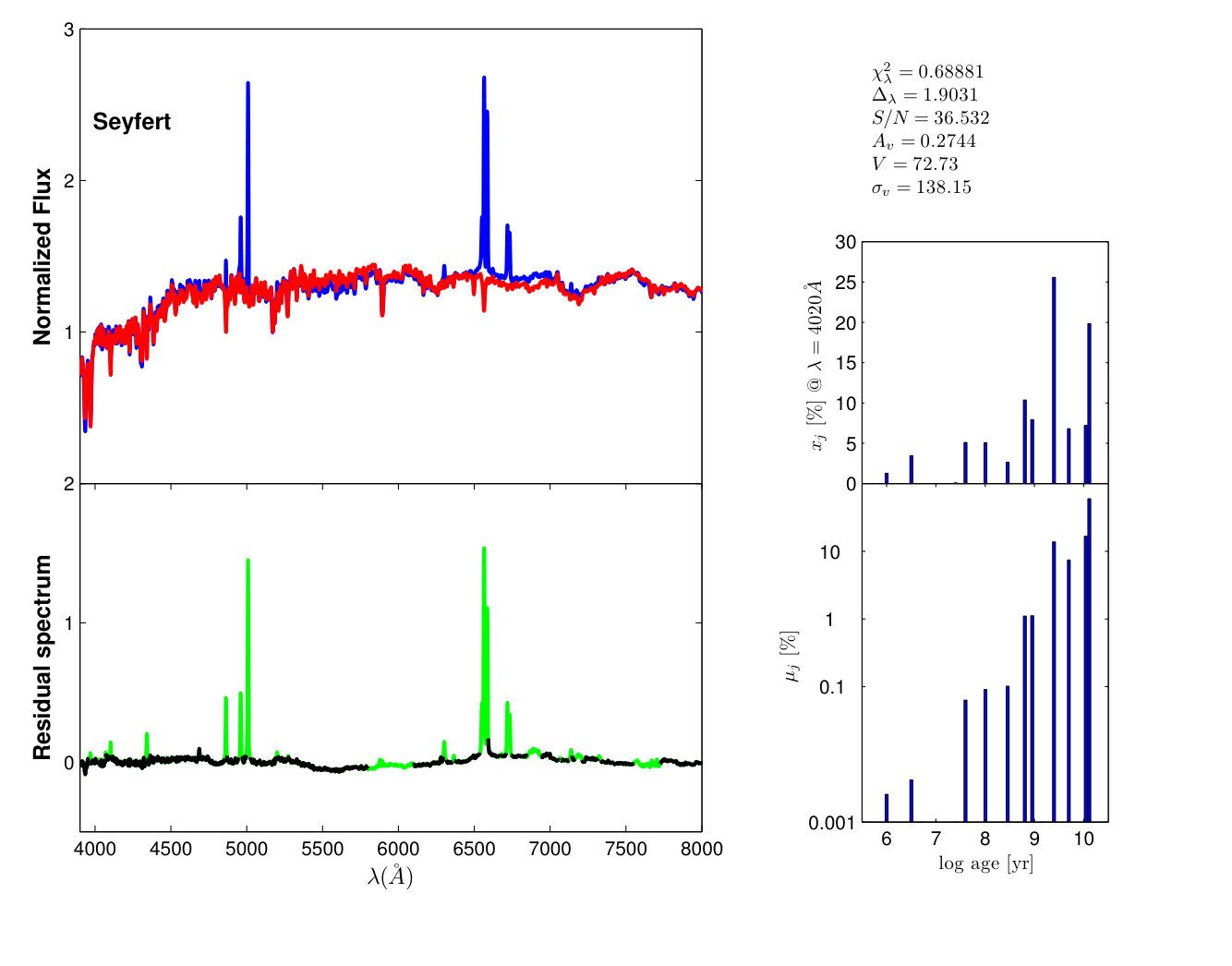 Figure 13