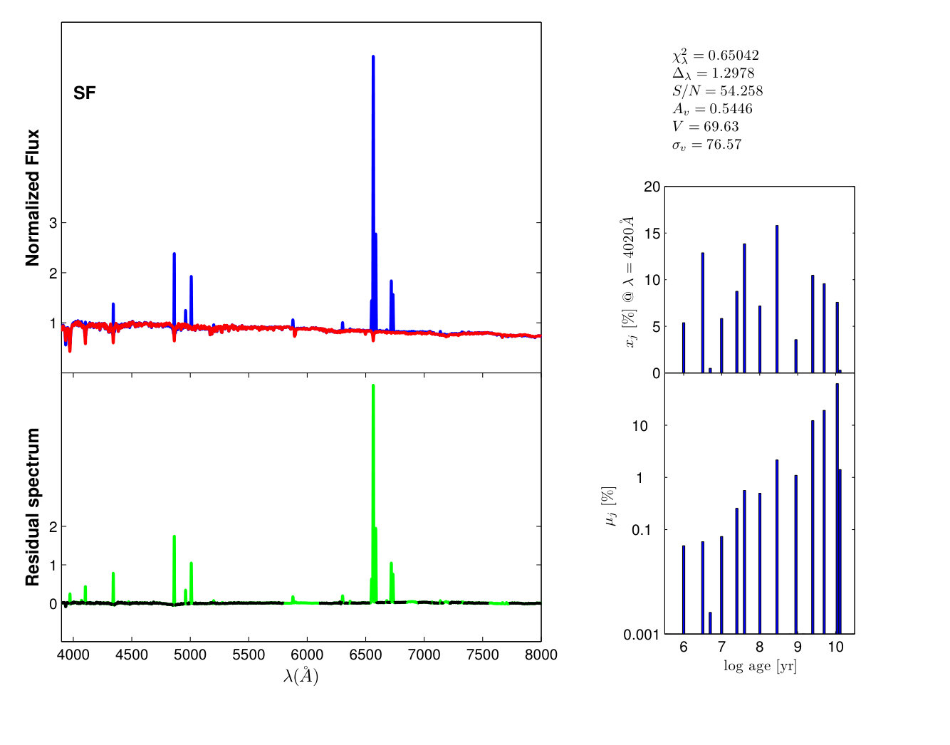 Figure 7