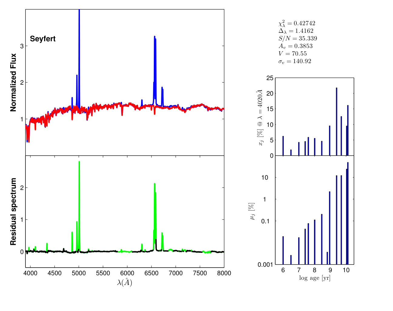 Figure 9