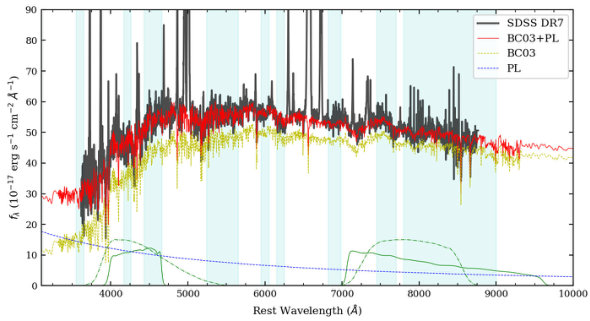 Figure 10