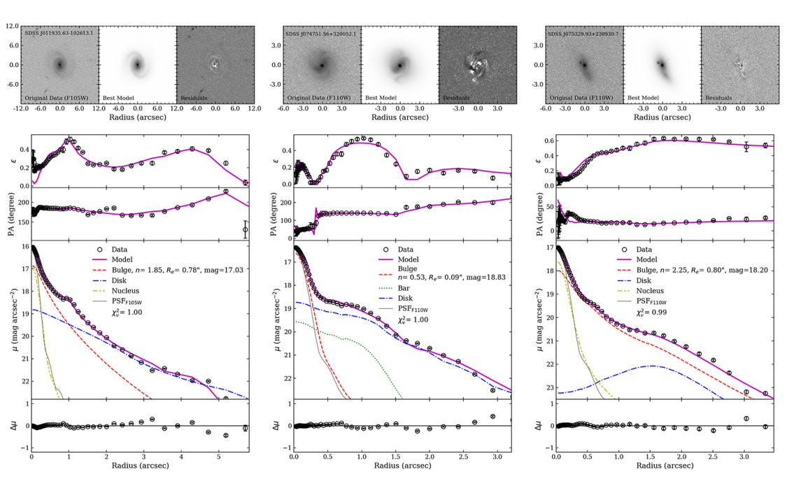 Figure 11