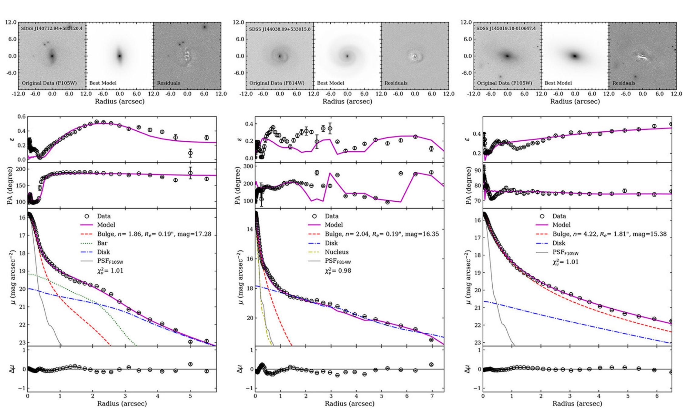 Figure 20