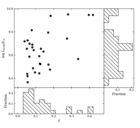 Figure 25