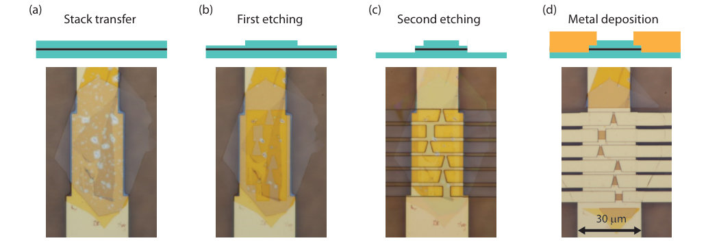 Figure 7