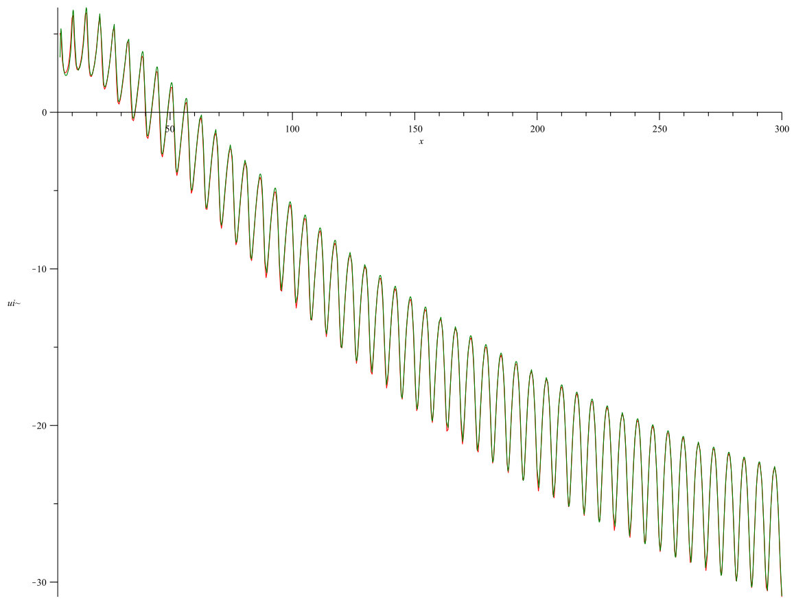 Figure 101