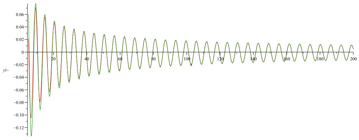 Figure 101