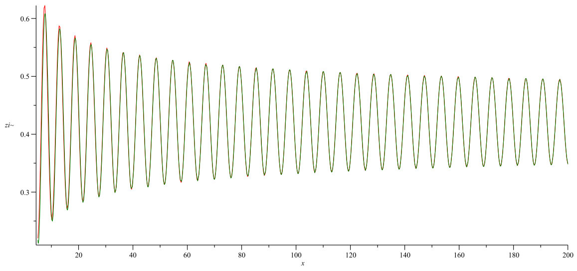 Figure 101