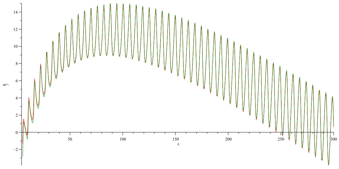 Figure 101