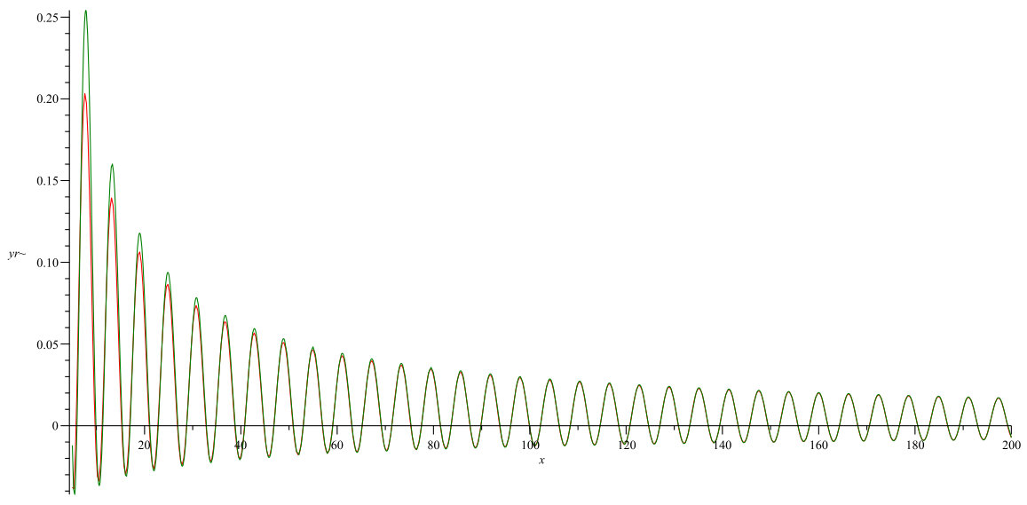 Figure 101