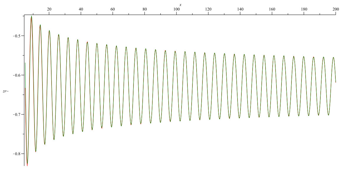 Figure 101