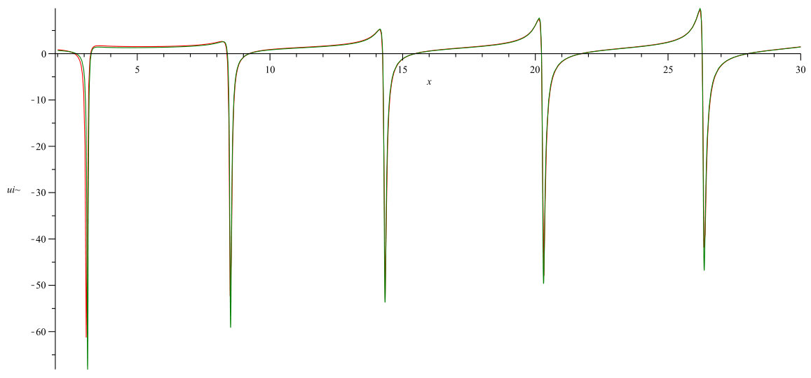 Figure 101