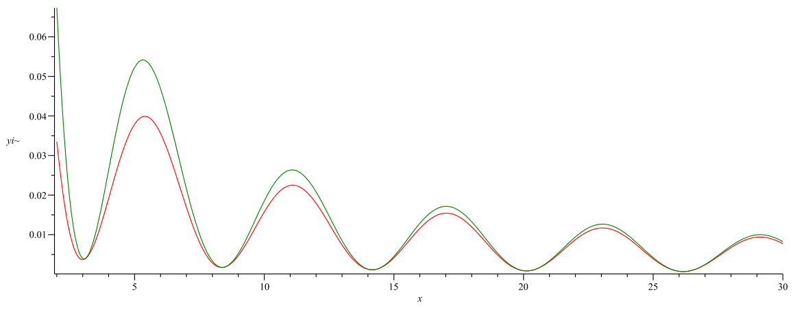 Figure 101