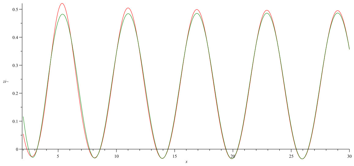 Figure 101