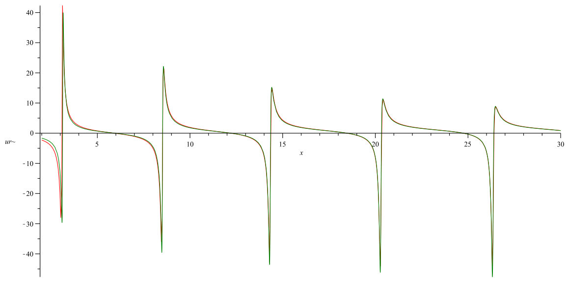 Figure 101