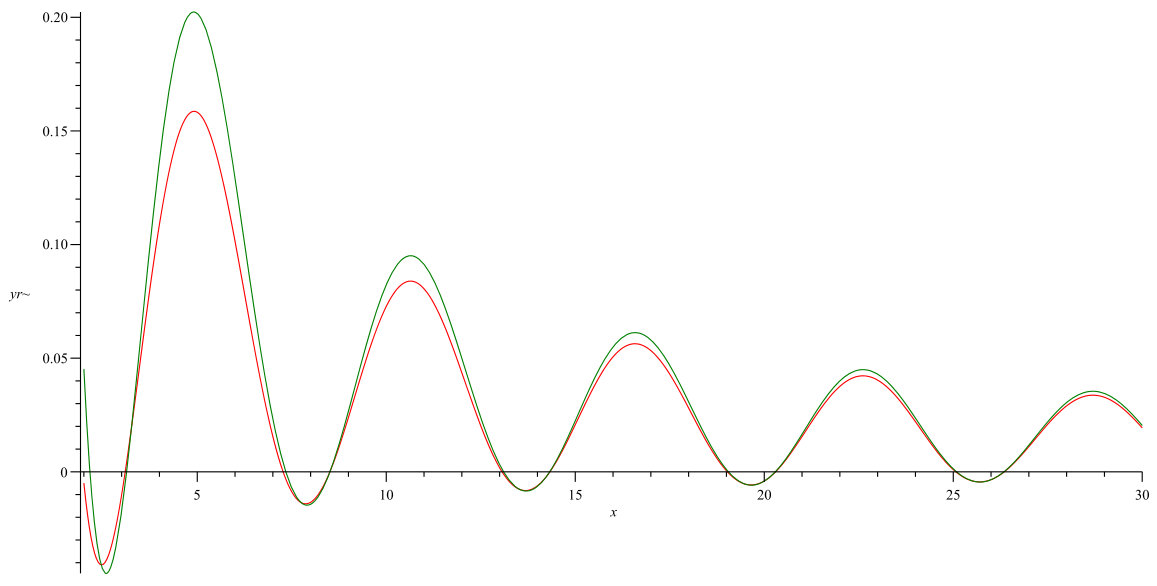 Figure 101