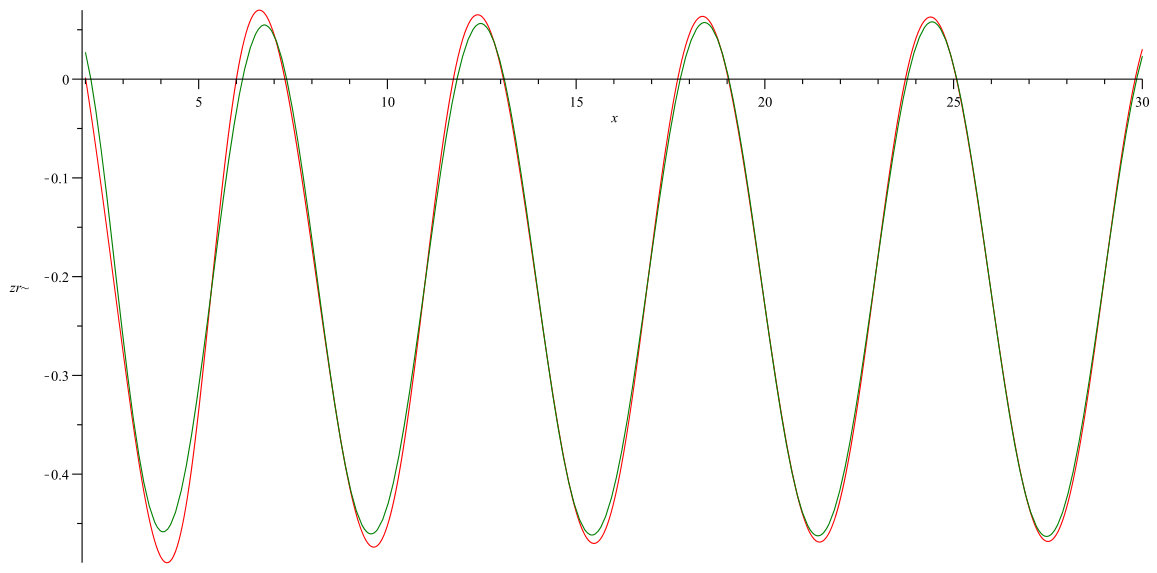 Figure 101