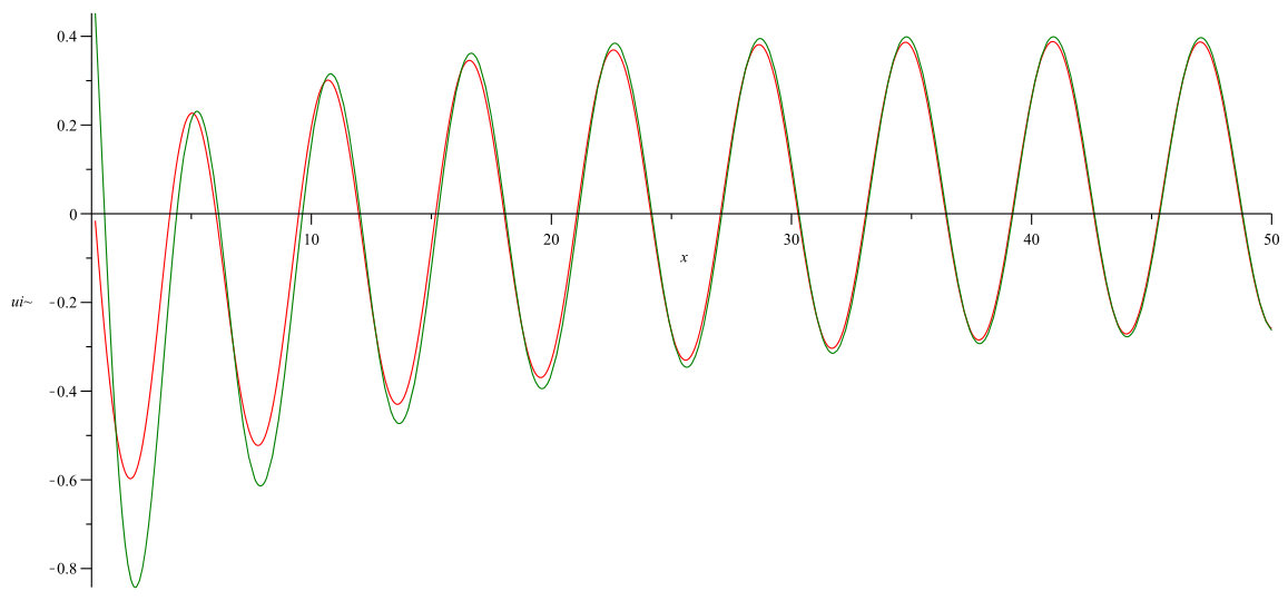 Figure 102