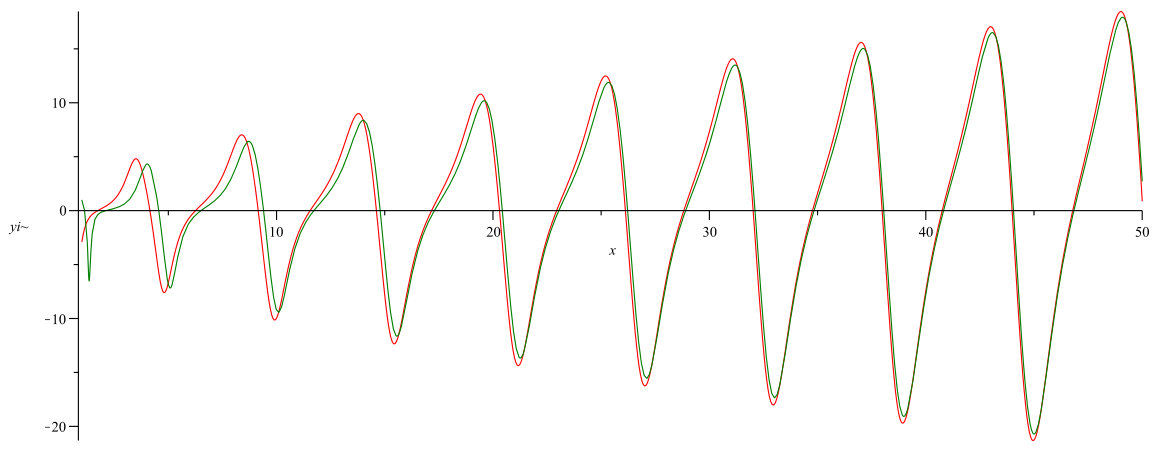 Figure 102