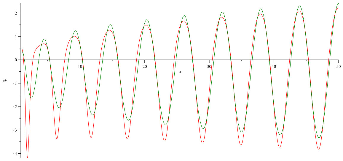 Figure 102