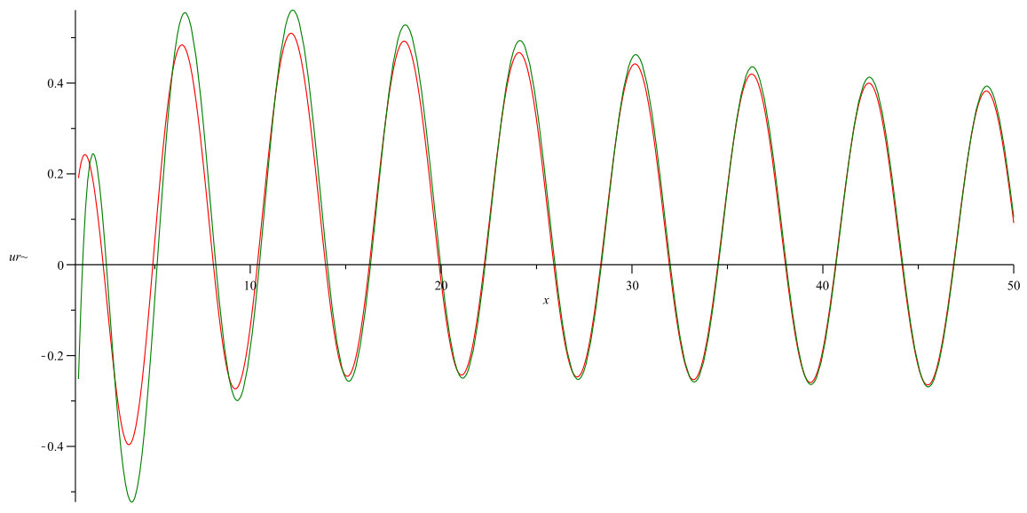 Figure 102