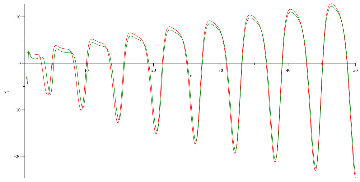 Figure 102