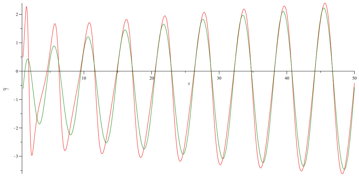 Figure 102