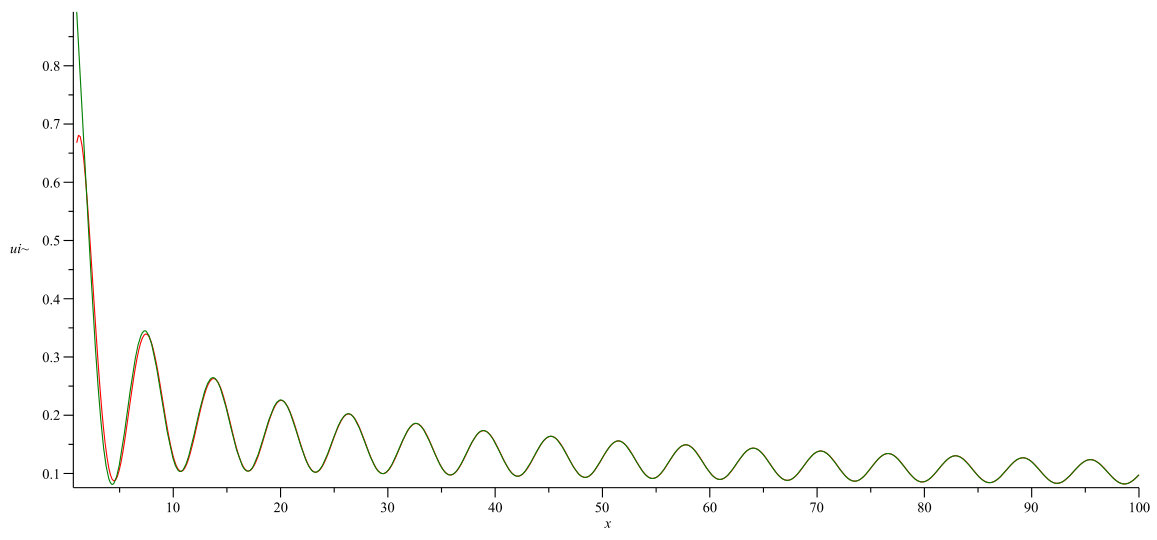 Figure 103