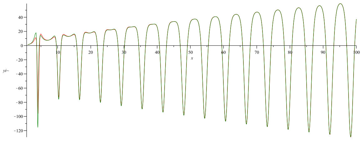 Figure 103