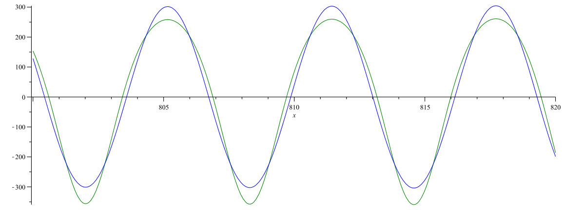 Figure 103
