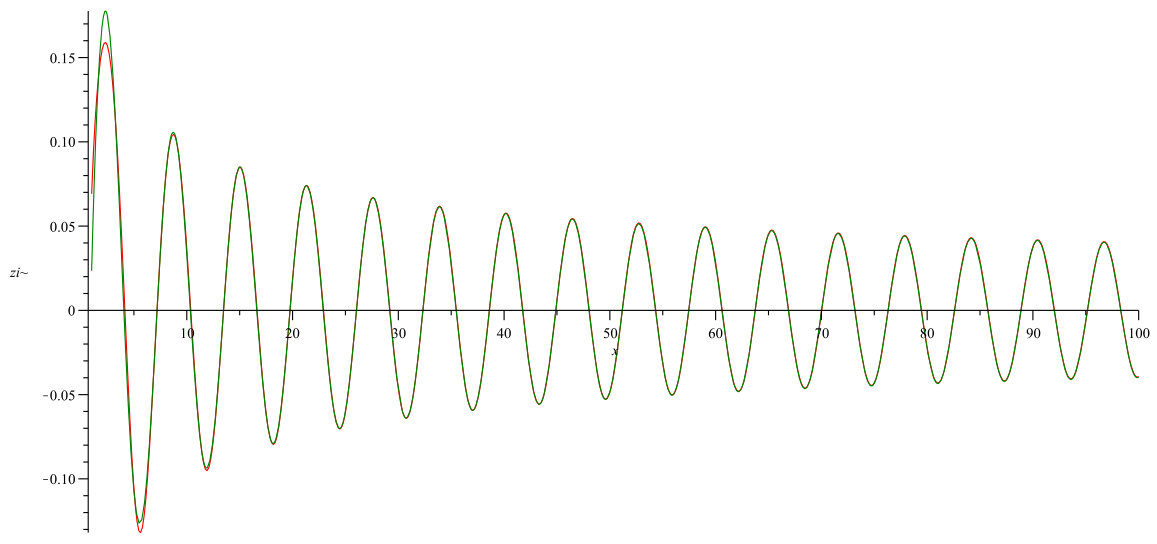 Figure 103