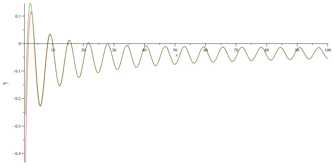 Figure 103