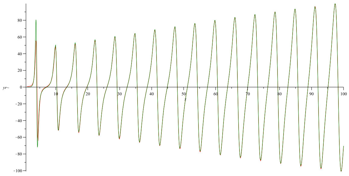 Figure 103