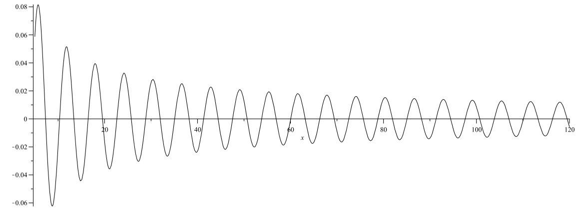 Figure 103