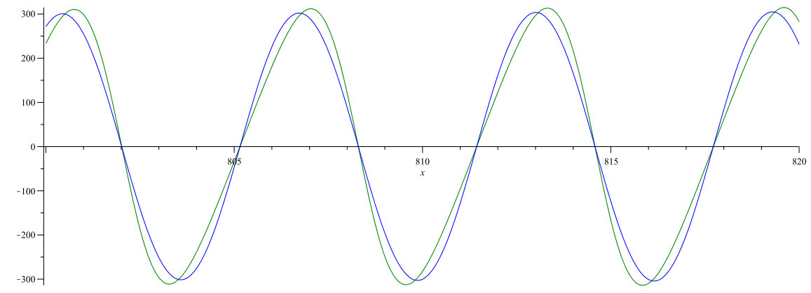 Figure 103