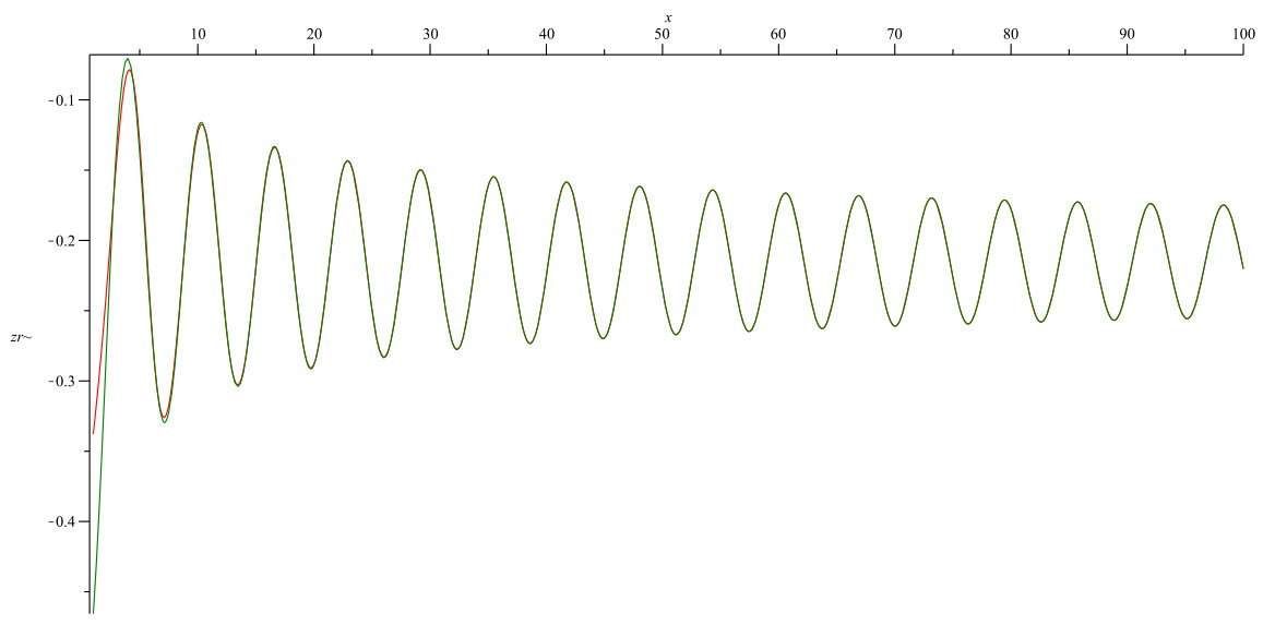 Figure 103