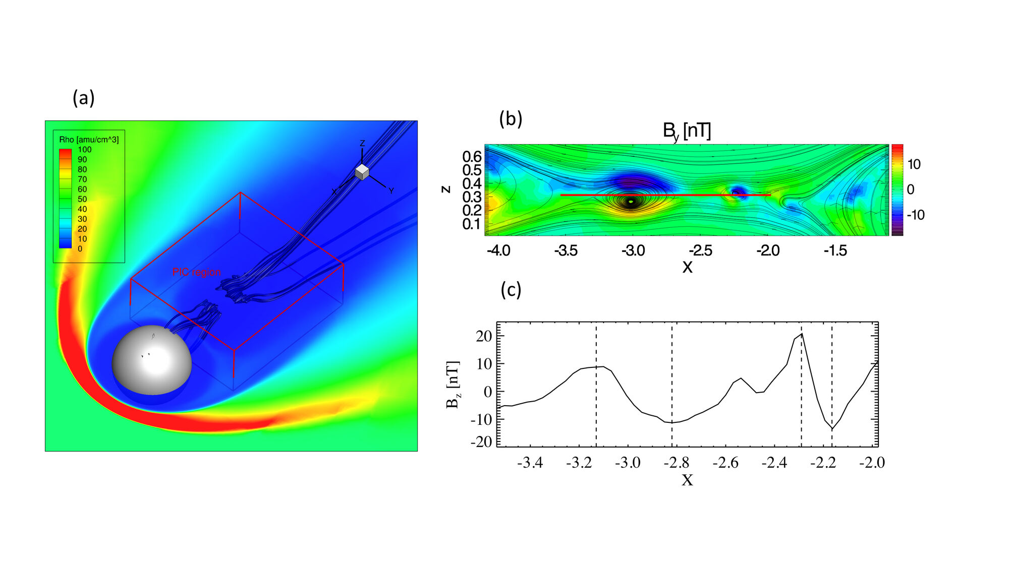 Figure 13