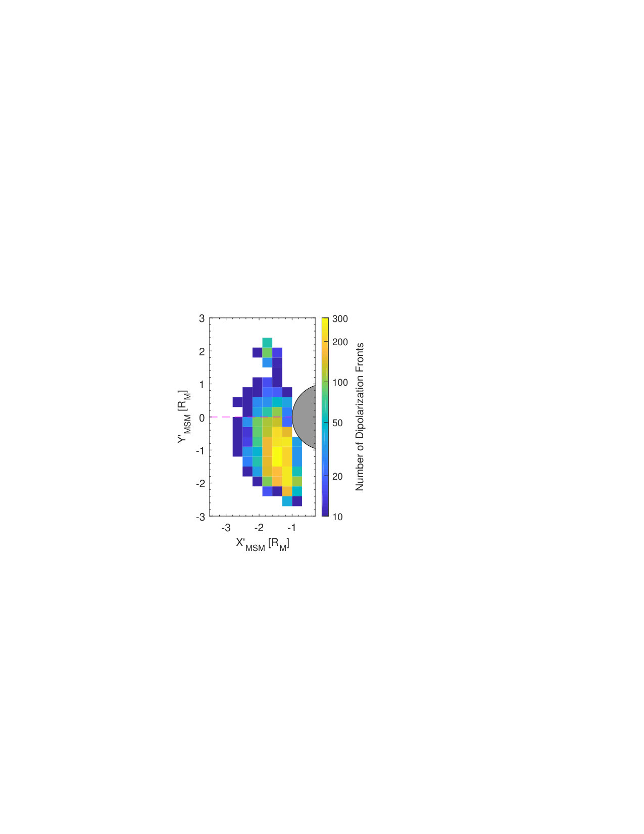 Figure 15