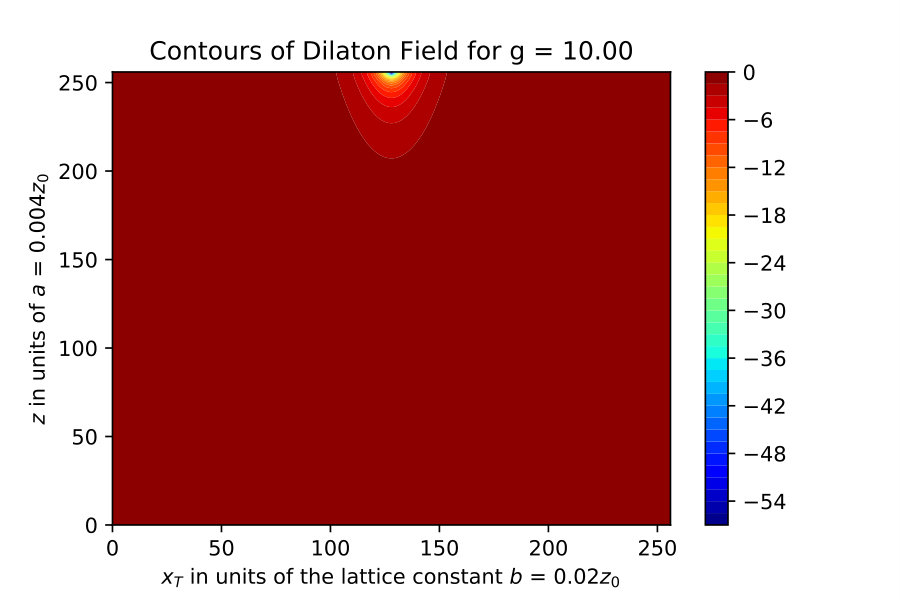 Figure 17
